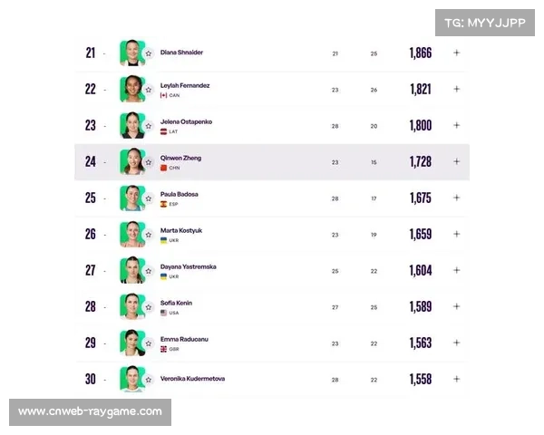 澳网推出签表挑战赛，完美预测全部赛果可获4670万元巨奖